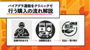 バイアグラの購入の流れ