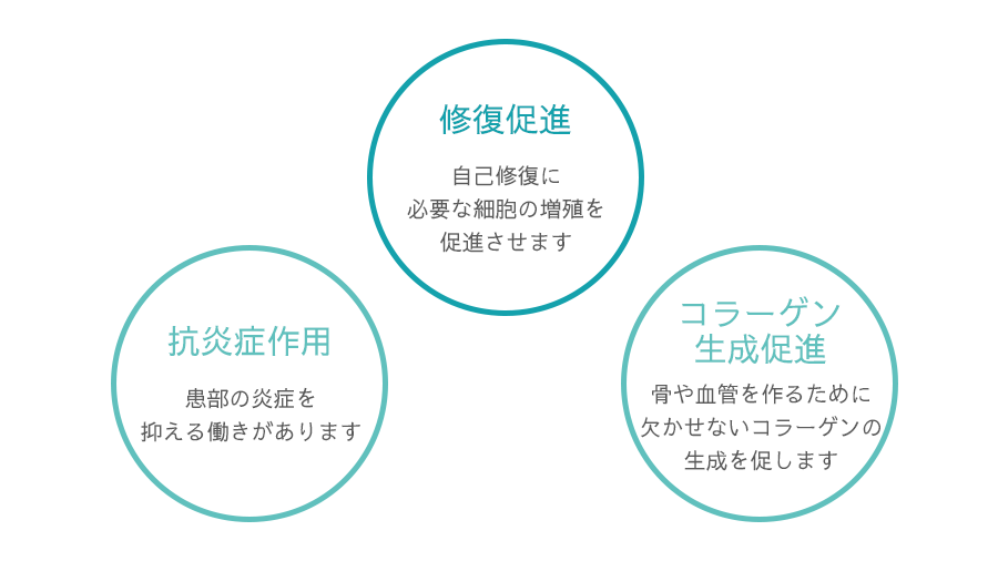 治療効果について
